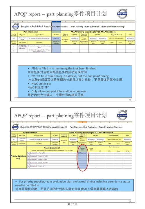 主機(jī)廠產(chǎn)品開發(fā)流程與整車項目計劃中的軟件開發(fā)
