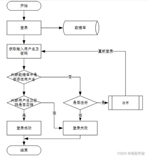 基于SSM框架的音樂推薦系統(tǒng)設(shè)計與實現(xiàn)