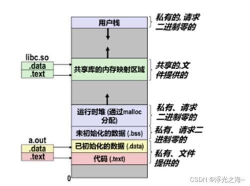 程序人生 計算機(jī)系統(tǒng)服務(wù)的構(gòu)建與實踐