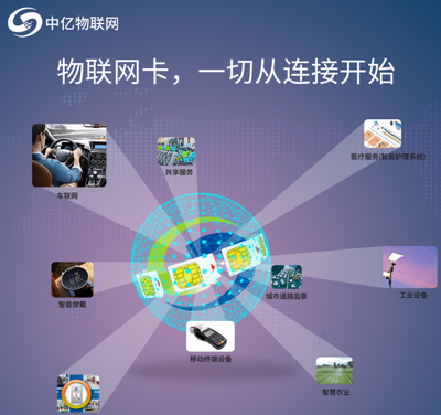 聯通物聯卡網速慢怎么辦？掌握這幾個方法，網速飆升