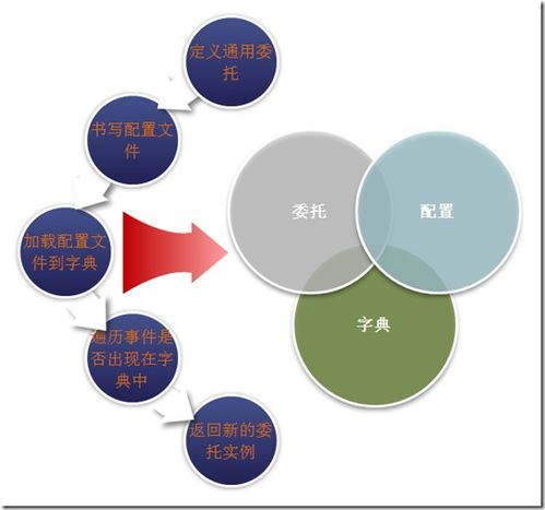 抽象工廠模式 構(gòu)建靈活可擴(kuò)展的物聯(lián)網(wǎng)技術(shù)服務(wù)架構(gòu)