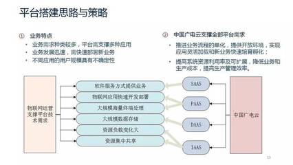 中國(guó)廣電公布物聯(lián)網(wǎng)規(guī)劃圖 物聯(lián)網(wǎng)成為廣電發(fā)展新增長(zhǎng)點(diǎn)