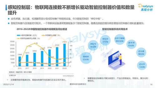 萬物互聯，合作共贏 2022年中國物聯網技術服務發展洞察