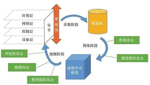 深度學(xué)習(xí)在工業(yè)互聯(lián)網(wǎng)安全中的應(yīng)用與挑戰(zhàn)