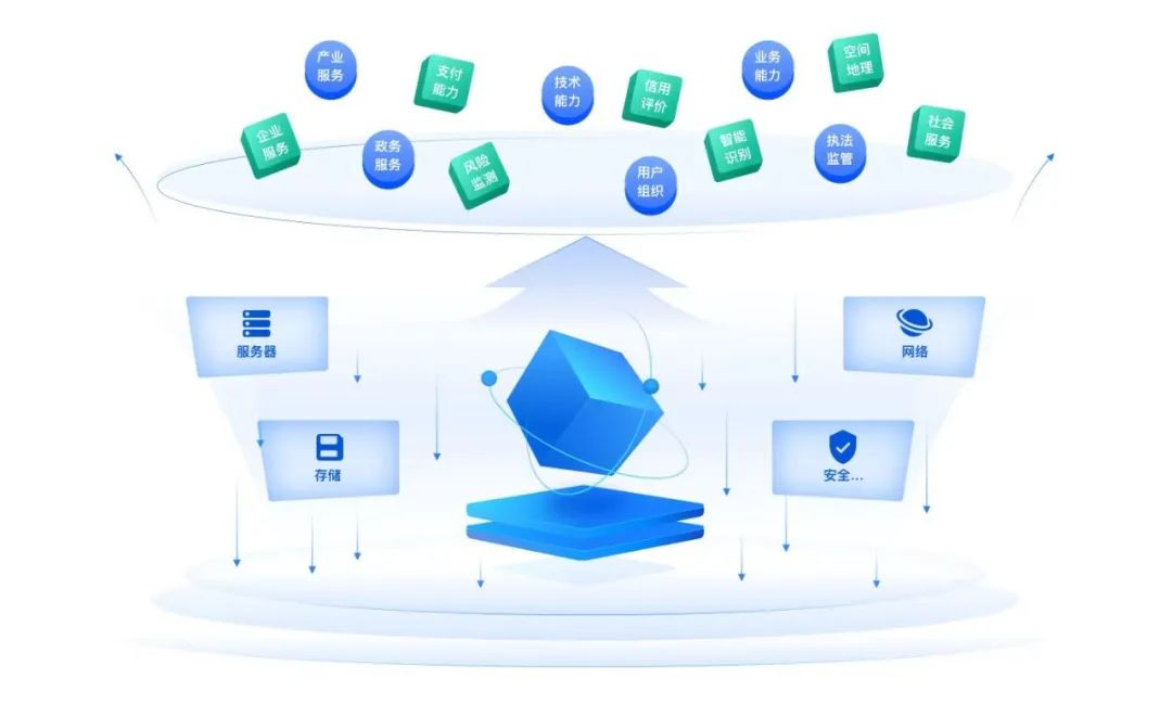 開放、生態(tài)、智能 廣西發(fā)布全國(guó)首創(chuàng)集政、商、民、客于一體的移動(dòng)生態(tài)體系