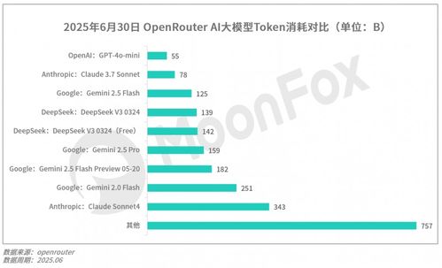 2025年第二季度移動(dòng)互聯(lián)網(wǎng)行業(yè)數(shù)據(jù)研究報(bào)告 洞察變革，預(yù)見未來